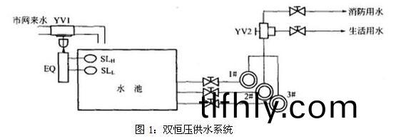 河(he)南不(bu)鏽鋼(gang)水箱(xiang) 河(he)南不(bu)鏽(xiu)鋼(gang)水(shui)箱(xiang)